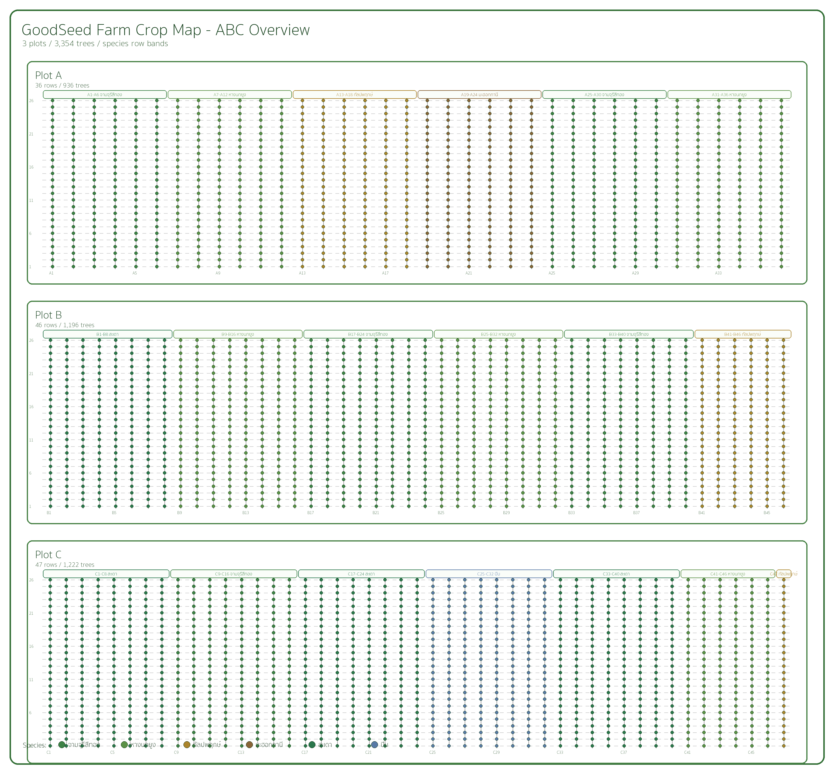 Good Seed Farm master plan map
